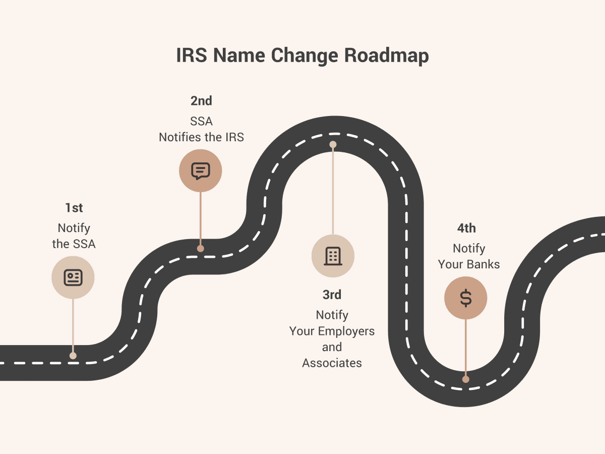 IRS name change roadmap: SSA, to employers and associates, to banks