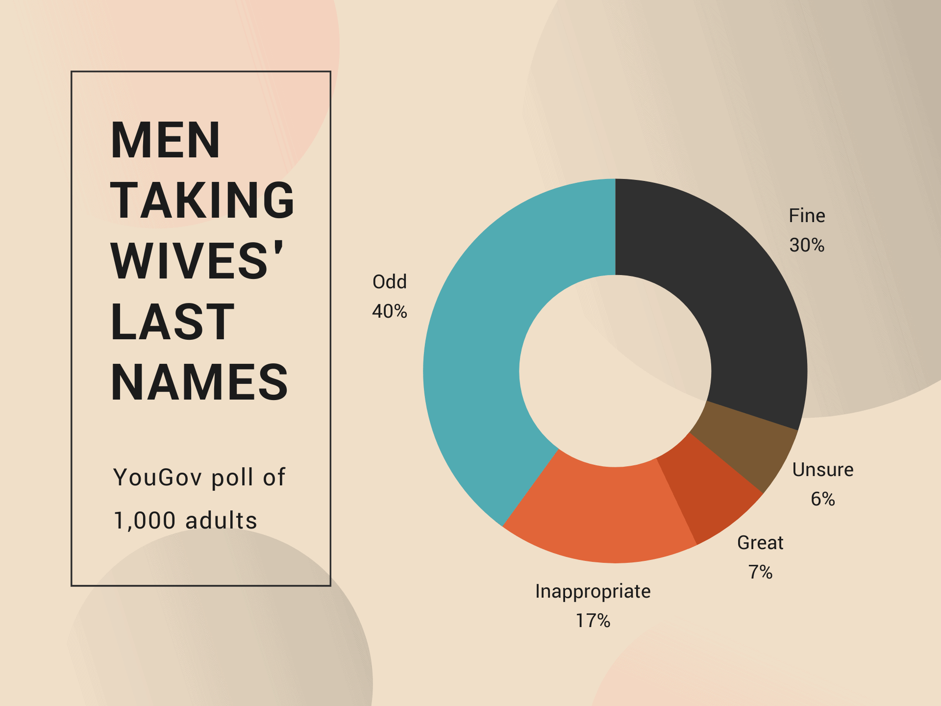 Men Changing Their Last Names To Their Wives AliasFlip men-changing-their-last-names-to-their-wives-aliasflip